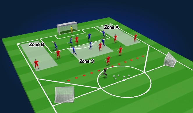 Football/Soccer Session Plan Drill (Colour): Specific Practice