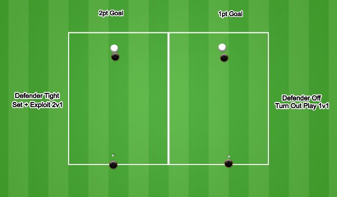 Football/Soccer Session Plan Drill (Colour): 1+1v1