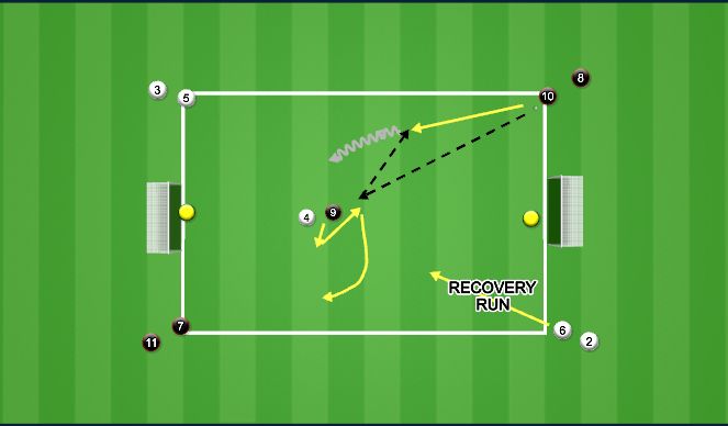 Football/Soccer Session Plan Drill (Colour): Skill - 2v1 w Recovering Defender to Goal