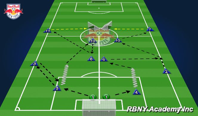 Football/Soccer Session Plan Drill (Colour): Non-Modified game form (PP) Activity 1