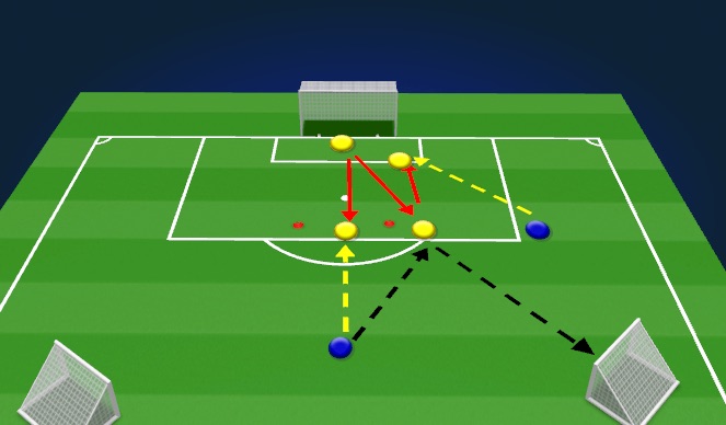 Football/Soccer Session Plan Drill (Colour): Screen 2