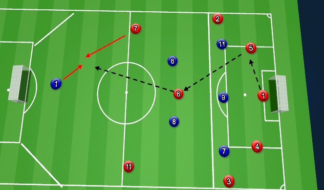 Football/Soccer Session Plan Drill (Colour): Screen 4
