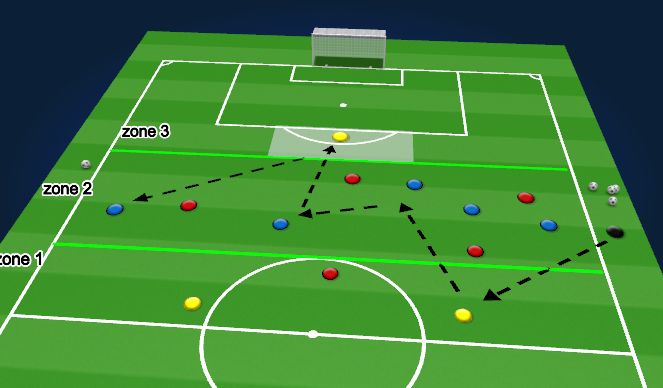 Football/Soccer Session Plan Drill (Colour): Creating Phase: Possession Game