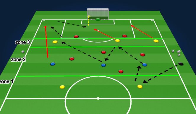 Football/Soccer Session Plan Drill (Colour): 8v7 Attacking Game