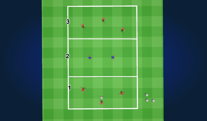 Football/Soccer Session Plan Drill (Colour): Activity 2 - Pass Through