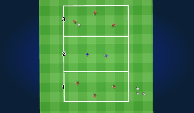 Football/Soccer Session Plan Drill (Colour): Activity 2 - Progression 1