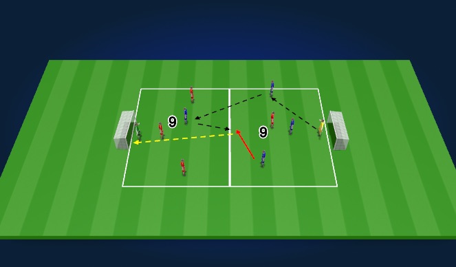 Football/Soccer Session Plan Drill (Colour): Activity 3 - Combo Shooting