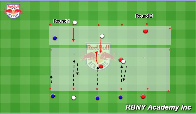 Football/Soccer Session Plan Drill (Colour): Introduction