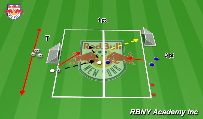 Football/Soccer Session Plan Drill (Colour): 1v2