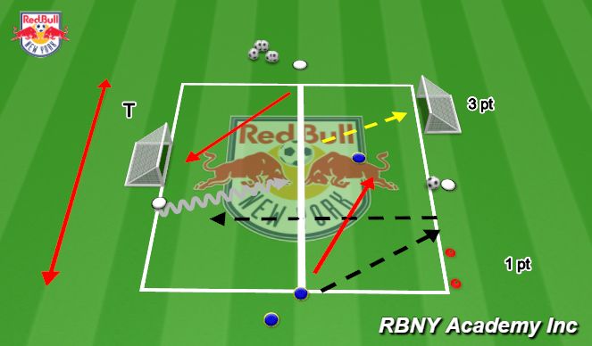 Football/Soccer Session Plan Drill (Colour): 2v2-3v2