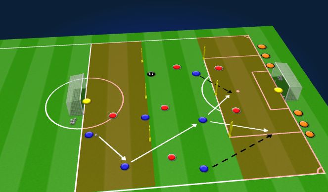 Football/Soccer Session Plan Drill (Colour): 6V6 Game (Breaking the Lines)