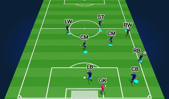 Football/Soccer Session Plan Drill (Colour): Throw In RS (No Opp):