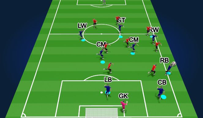 Football/Soccer Session Plan Drill (Colour): Throw In RS (Opp):