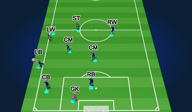Football/Soccer Session Plan Drill (Colour): Throw In LS (No Opp):