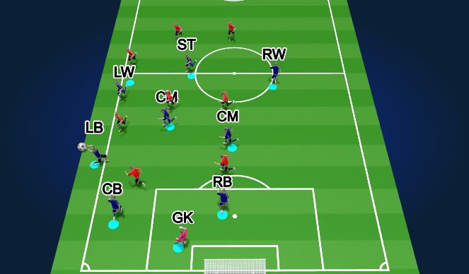 Football/Soccer Session Plan Drill (Colour): Throw In LS (Opp):