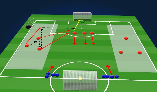 Football/Soccer Session Plan Drill (Colour): passing to breakout to finish and recover defend