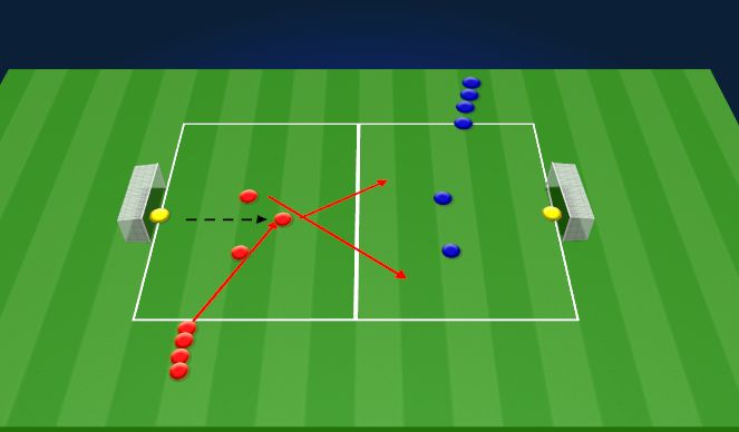 Football/Soccer Session Plan Drill (Colour): Creating overloads to attack