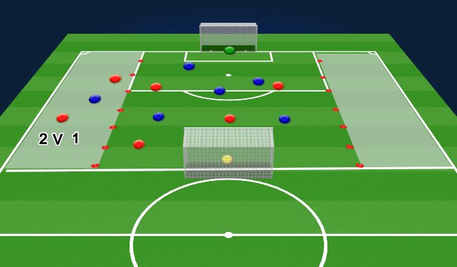 Football/Soccer Session Plan Drill (Colour): SSG