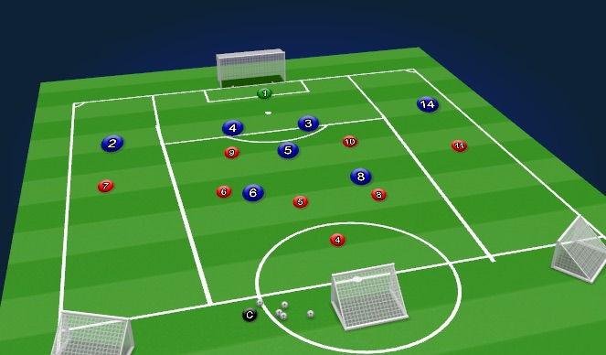 Football/Soccer Session Plan Drill (Colour): Specific Practice 