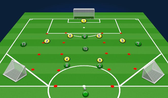 Football/Soccer Session Plan Drill (Colour): What if 2 Extended