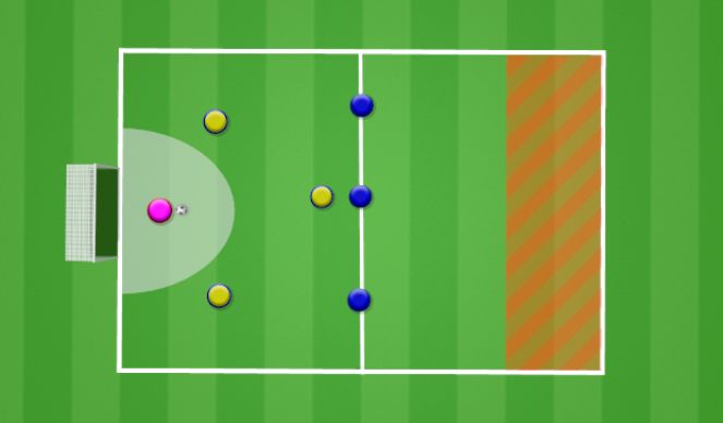 Football/Soccer Session Plan Drill (Colour): 4v3 SUPPORT POSSESSION ON THE CLOCK