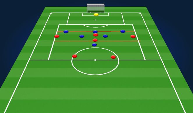 Football/Soccer Session Plan Drill (Colour): Mid Block Shape