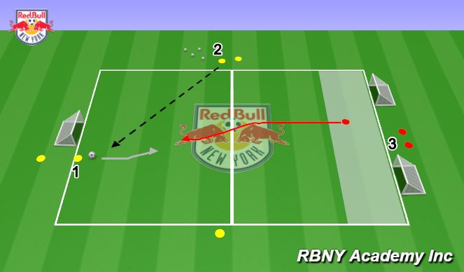 Football/Soccer Session Plan Drill (Colour): Main Activity