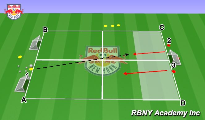 Football/Soccer Session Plan Drill (Colour): Progression