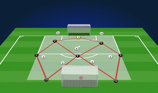 Football/Soccer Session Plan Drill (Colour): 6+2 Targets v 6+2 Targets