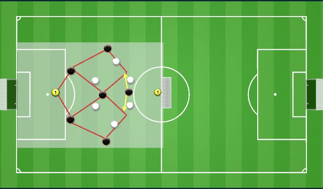 Football/Soccer Session Plan Drill (Colour): 7v7