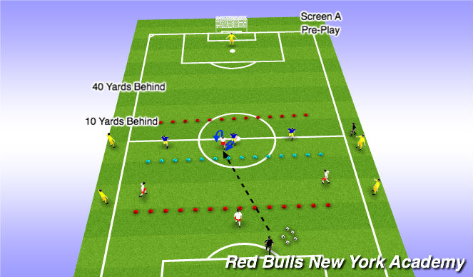 Football/Soccer Session Plan Drill (Colour): Set Up Small sided