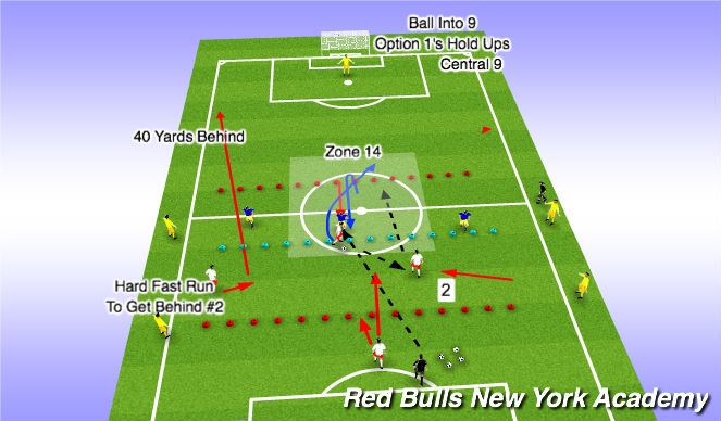 Football/Soccer Session Plan Drill (Colour): Option C to 9
