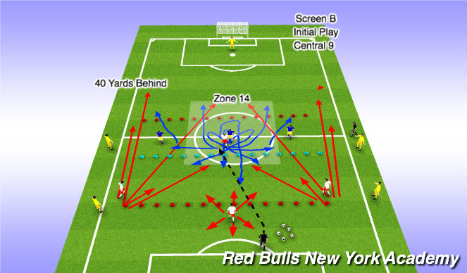 Football/Soccer Session Plan Drill (Colour): 9 Central Movement