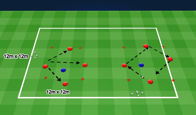 Football/Soccer Session Plan Drill (Colour): Station 3 Rondo