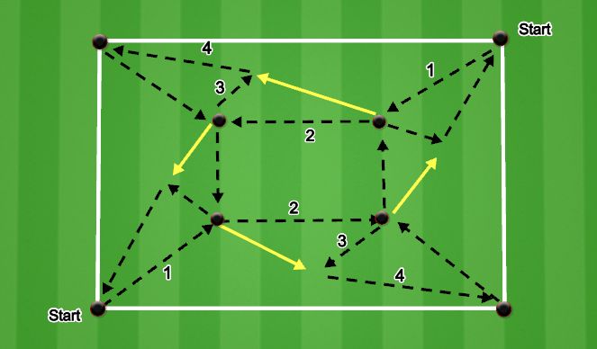 Football/Soccer Session Plan Drill (Colour): Modified Tiki Taka Passing 