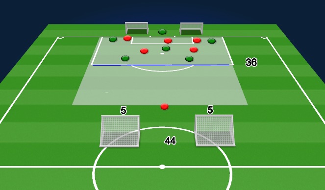 Football/Soccer Session Plan Drill (Colour): Building w/ Target game