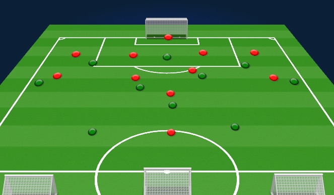 Football/Soccer Session Plan Drill (Colour): Situational game 11v10 