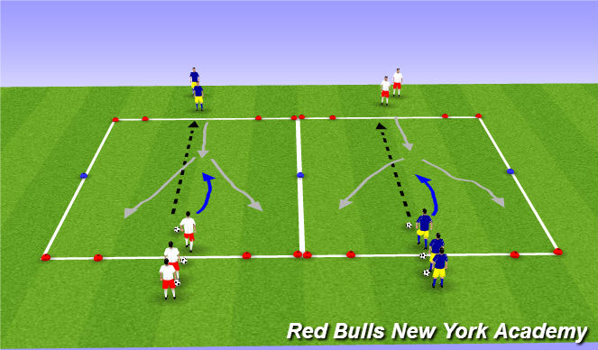 Football/Soccer Session Plan Drill (Colour): Technical Fully Opposed