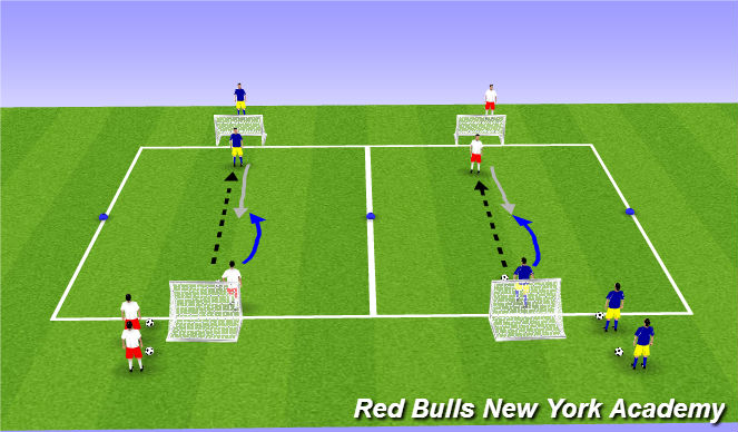 Football/Soccer Session Plan Drill (Colour): 1v1 to goals