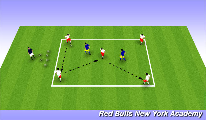 Football/Soccer Session Plan Drill (Colour): Rondo (w visual cue) 5v2