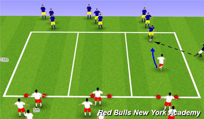Football/Soccer Session Plan Drill (Colour): Pt1 - Defending 1v1