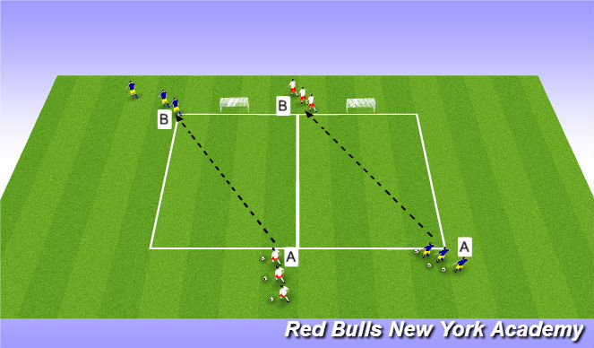 Football/Soccer Session Plan Drill (Colour): Stage 3