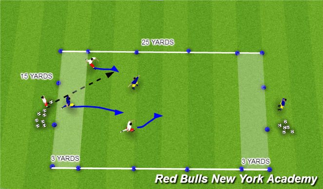 Football/Soccer Session Plan Drill (Colour): Conditioned game