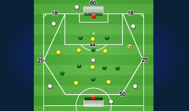 Football/Soccer Session Plan Drill (Colour):  Hexagonal scoring focus