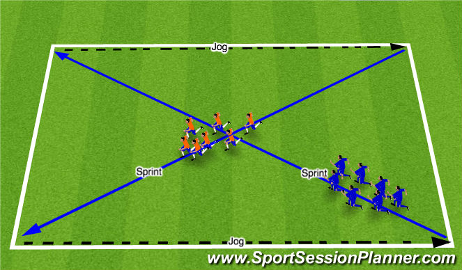 Football/Soccer Session Plan Drill (Colour): Fitness/Cool Down
