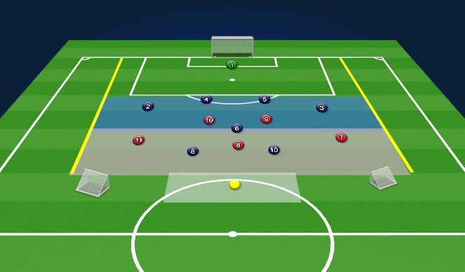 Football/Soccer Session Plan Drill (Colour): Def/Att | Final 3rd