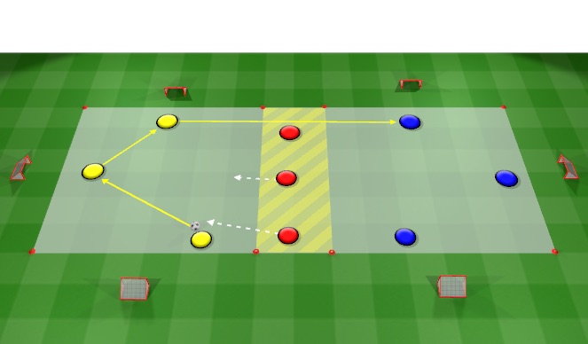 Football/Soccer Session Plan Drill (Colour): Рондо 3V3+3