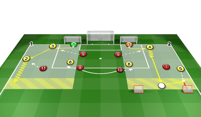 Football/Soccer Session Plan Drill (Colour): 4(+GK)V3