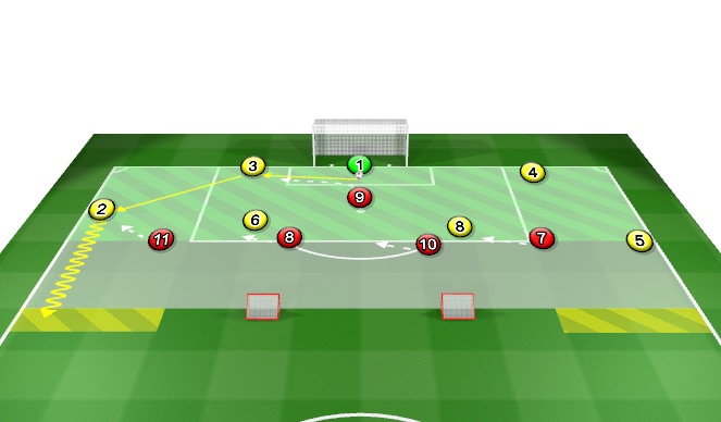 Football/Soccer Session Plan Drill (Colour): 7(+GK)V5