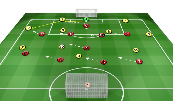 Football/Soccer Session Plan Drill (Colour): игра 11V11